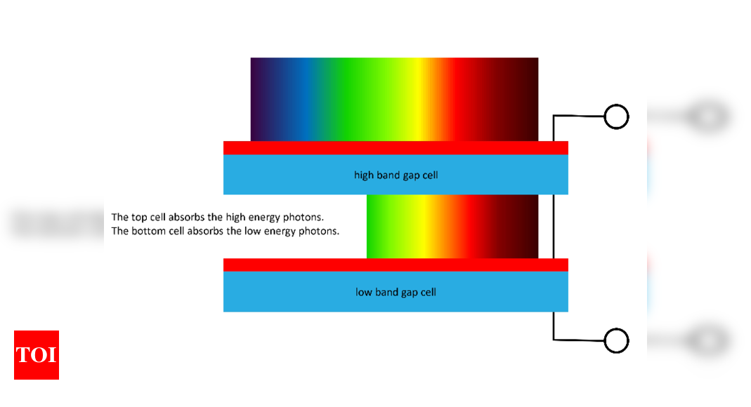 How Liberal Scientific Technologies' Semiconductor Advances Are Shaping the Future of Solar Power