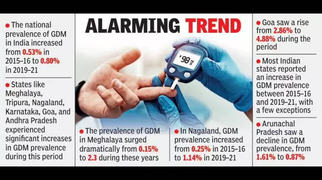 Surge in Gestational Diabetes Cases in Andhra Pradesh A Public ...