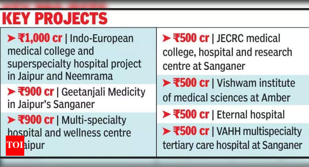 Rajasthan Health Department Seals Rs 14k Cr Investment Deals at Rising ...