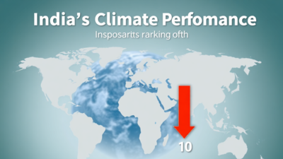 India slips on climate list but still a high performer