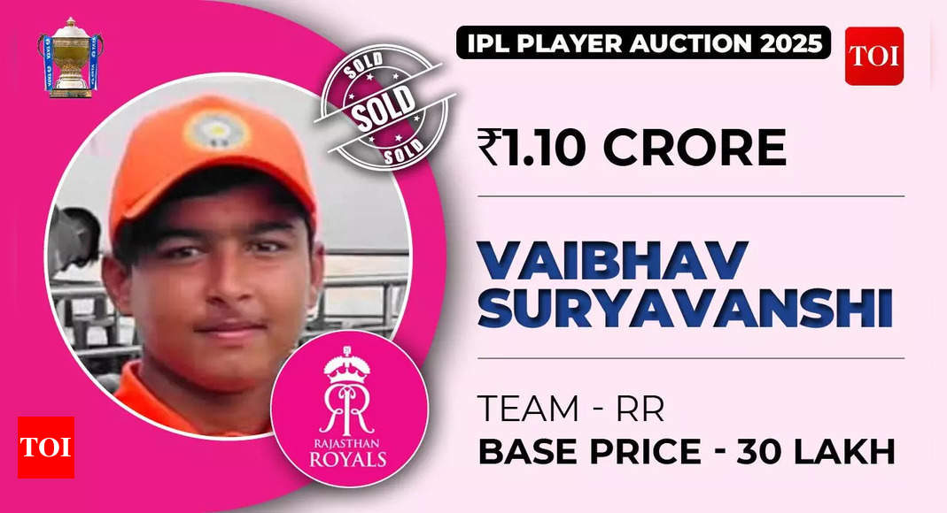 Vaibhav Suryavanshi, 13, turns into IPL’s youngest crorepati, bought to RR for Rs 1.1 crore | Cricket Information – Occasions of India