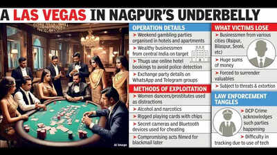 High-Profile Gambling Scandal in Nagpur: Businessmen Lose Crores ...