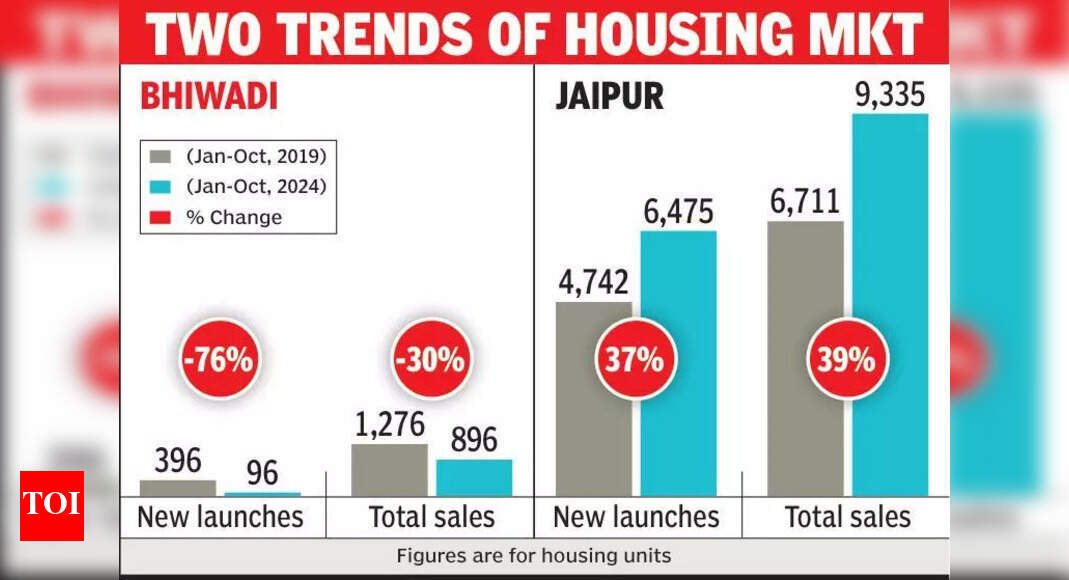 Bhiwadi Real Estate Market Decline: Poor Infrastructure Stifles Growth |
