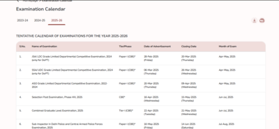 SSC tentative exam calendar 2025 released at ssc.gov.in: Check full schedule here