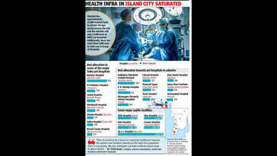 Corp hosp chains set to take over prime land in suburbs