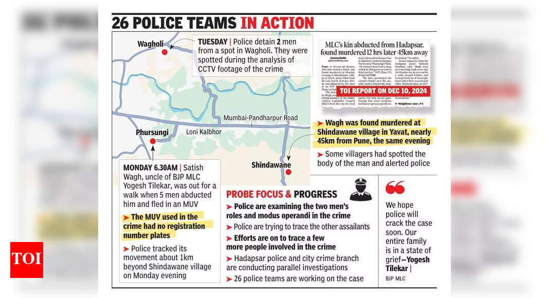 Pune MLC Kin Murder: Two Arrested as Police Investigate Multiple ...