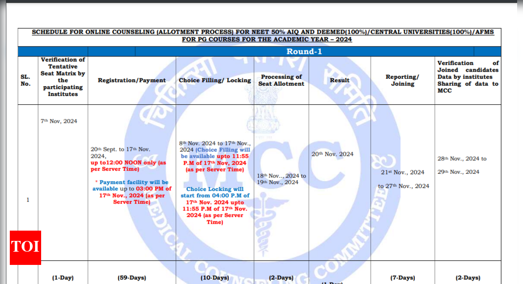 NEET PG 2024 counselling schedule revised: Check revised dates and important details here
