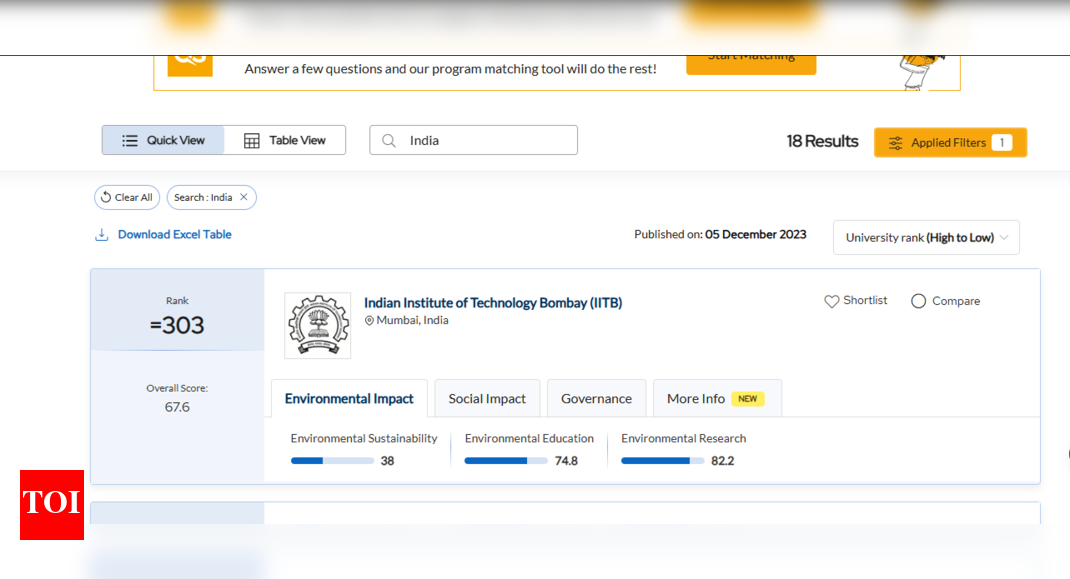 QS World University Sustainability Rankings 2025: Top 10 Indian colleges in this category