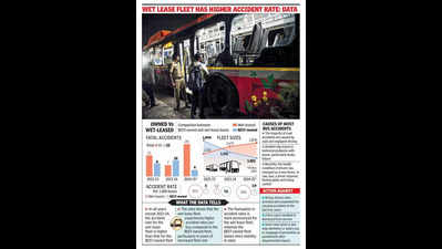 BEST plans breathalyser tests, simulator training for drivers; bus ‘had no snag’