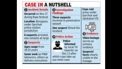 8 held for gang rape after video goes viral | Guwahati News ...