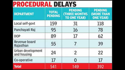 ACB probe against 541 officials hits ‘roadblock’ over pending nod