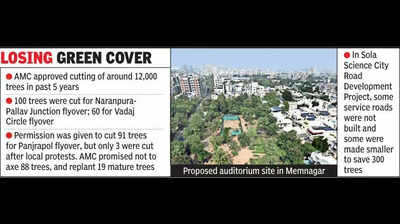 AMC to axe 256 trees for auditorium, offers plot in Shilaj to plant saplings