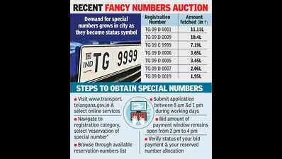 Fancy car numbers with TG fetch RTO 82 cr at auctions | Hyderabad News ...