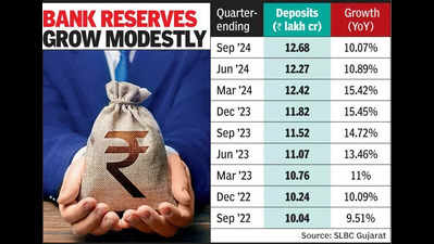 Bank deposit growth hits eight-quarter low in Q2 of FY25