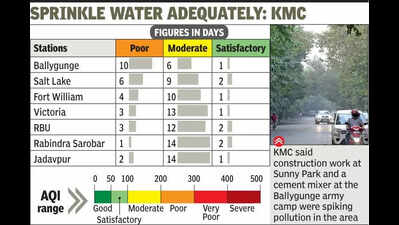 'Constructions reason for Ballygunge pollution spike'