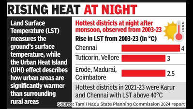 Why Chennai is hottest at night