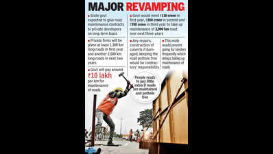 Govt likely to hand over road maintenance work to pvt developers