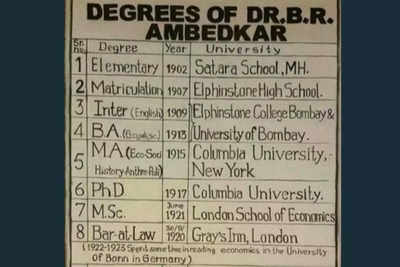 ‘Power of Education’: Baba Saheb's impressive academic journey goes viral, inspiring millions