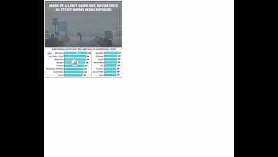 Air foul in 16 areas; to stay until big wind or temp swing: Experts