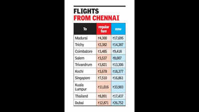 Airfares from city soar to new heights this festive season