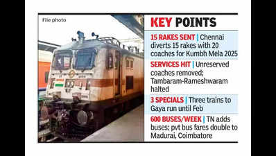 Trains diverted to north India for Kumbh Mela