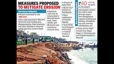 Rising sea levels trigger coastal erosion in Vizag, nearby areas