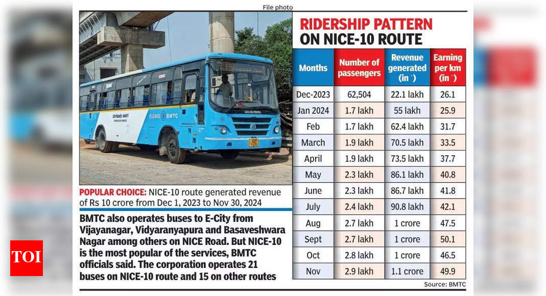 Passengers give high-fives to NICE-10 route buses, BMTC on cloud nine ...