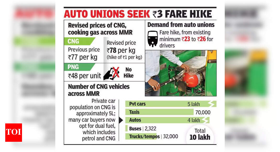 CNG price up 1 to 78/kg, auto drivers want fare hike | Mumbai News ...