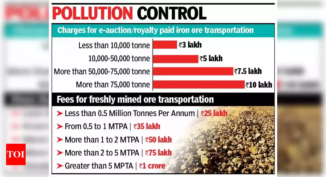 Up to Rs 1 crore annual ‘air check’ fee to transport ore in Goa