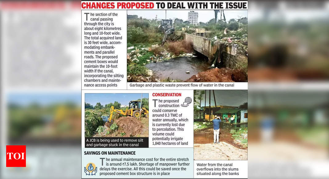 Waste chokes canal, holds up water to 18 villages in Nashik