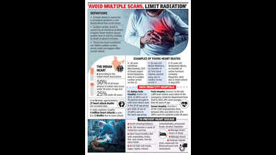 Celeb deaths trigger surge in cardiac CT scans among young adults in city