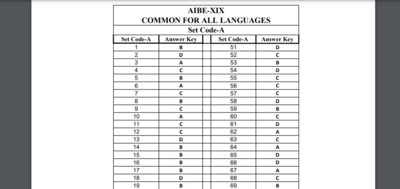 AIBE 19 Answer Key 2024 out at allindiabarexamination.com: Direct link to download PDF here – Times of India