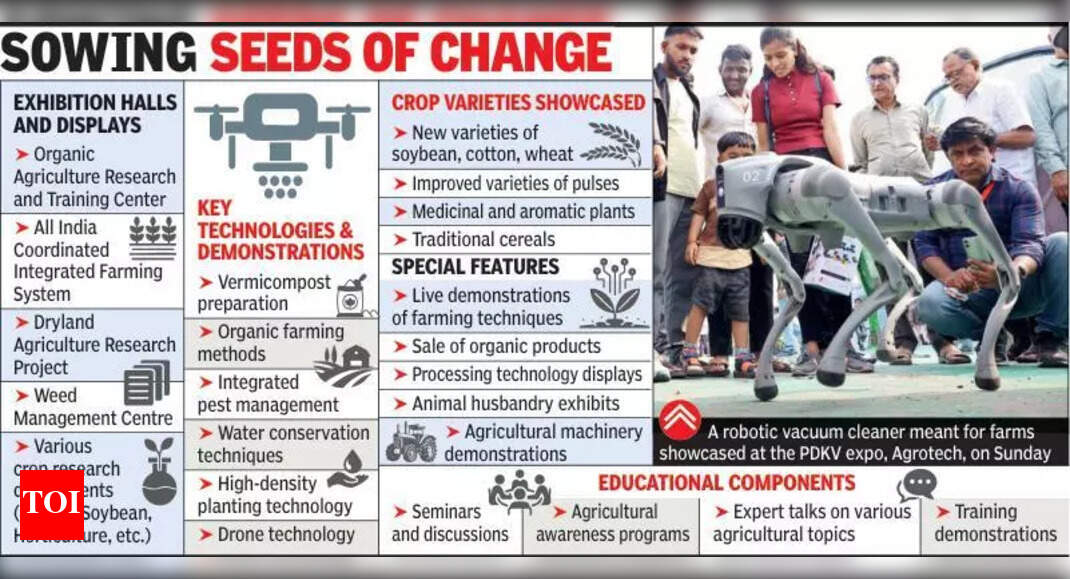 Over 4.5 lakh farmers throng PDKV to learn best farm practices