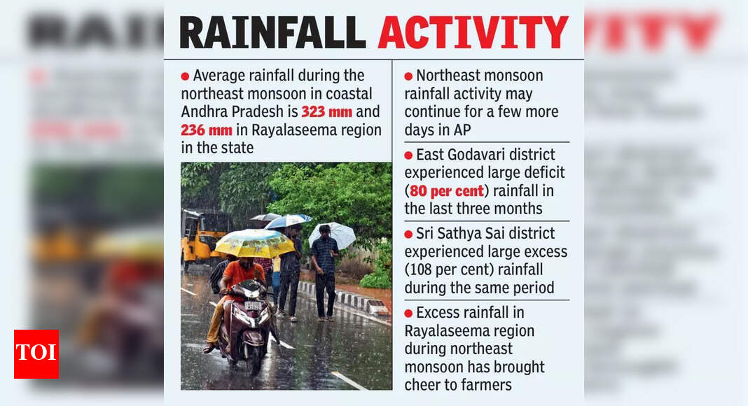 AP receives 10% above normal rainfall in the last three months ...