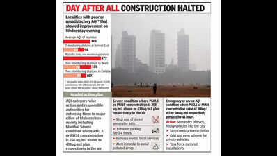Graded action sees Borivli AQI improve, little change in Byculla