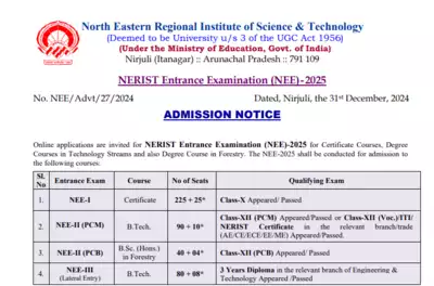 NERIST NEE 2025 schedule released, exam on April 26, 27 - Check official notice here