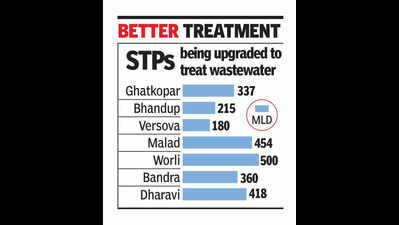 MPCB chief reviews 7 sewage plants’ upgrade