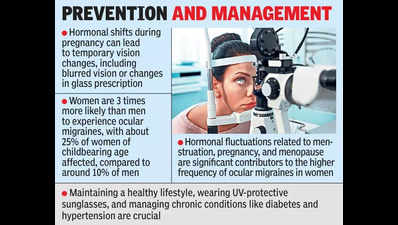 Women face higher risk of eye disorders: Experts