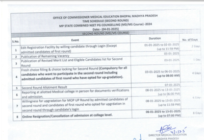 MP NEET PG 2024 second round counselling schedule revised: Check revised timetable here | – Times of India