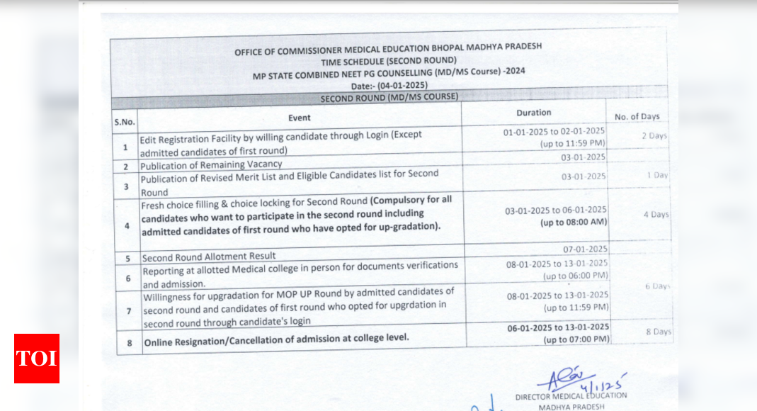 MP NEET PG 2024 second round counselling schedule revised: Check revised timetable here | 