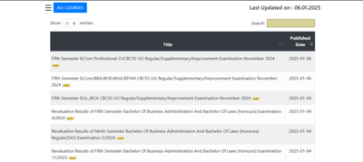 Calicut University results 2025 released at results.uoc.ac.in: Direct link to check here – Times of India