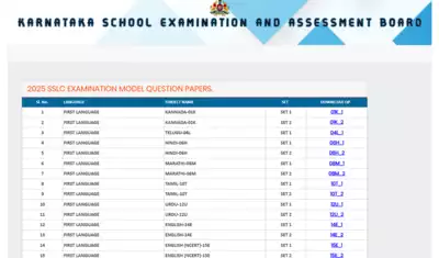 Karnataka SSLC Exam 2025: Model question papers released for KSEAB Class 10, here’s the direct link to access – Times of India