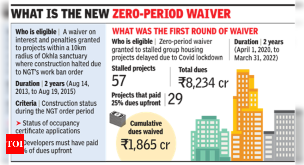 After Covid relief, 12 projects set for phase 2 of UP rehab package