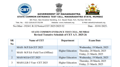 MHT CET 2025 exam schedule revised, check important dates here – Times of India