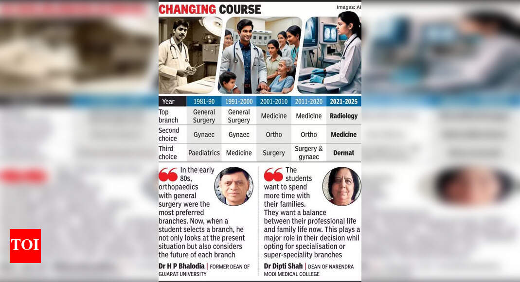 Work-life balance a priority, docs trade surgery for scans | Ahmedabad ...