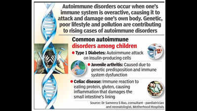 Autoimmune disorders among kids up; lifestyle, pandemic blamed