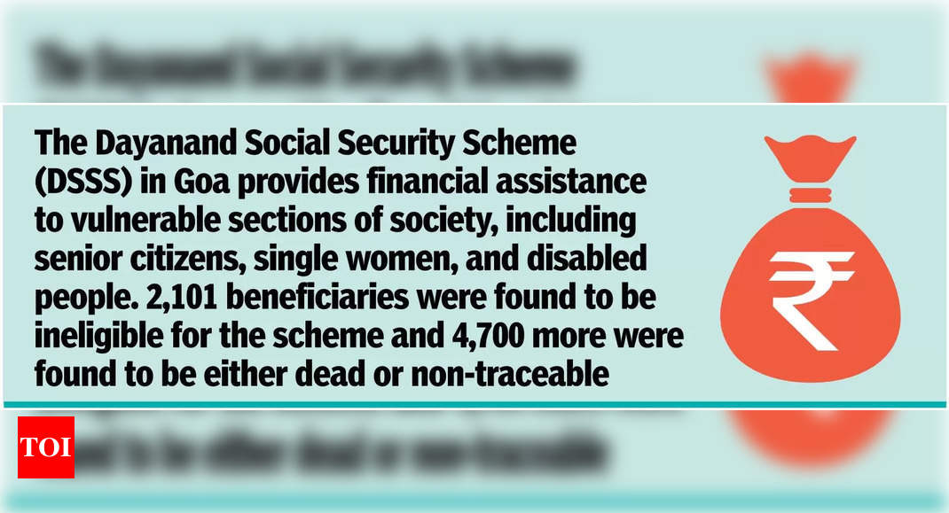 Goa govt drops 6,800 names from list of DSSS beneficiaries