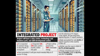 Adani data park project in Vizag gets environmental clearance