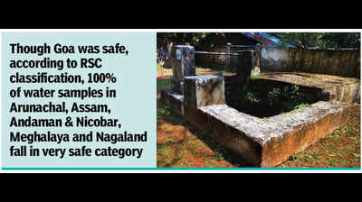 Goa’s groundwater among safest in country: National report