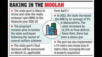 Ready reckoner rates may rise in next fiscal